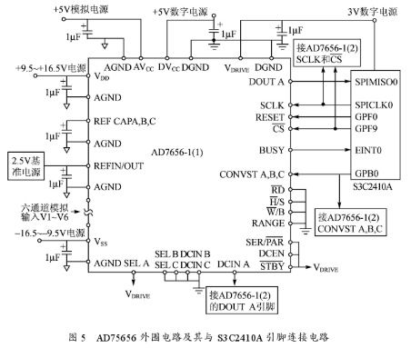 ad75656外围电路及其与s3c2410a引脚连接电路