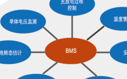 新能源汽车BMS硬件在环(HiL)仿真测试系统