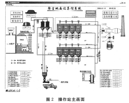 基于西门子S7-300系列PLC实现焦炉除尘控制系统的设计