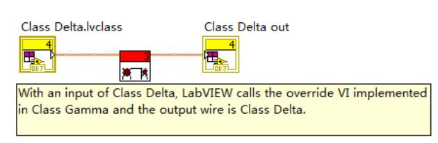 LabVIEW