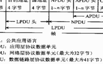 基于PIC16F877单片机和SSCP300芯片...