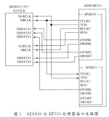 在DM642开发评估板上实现双目视觉监控系统的软...