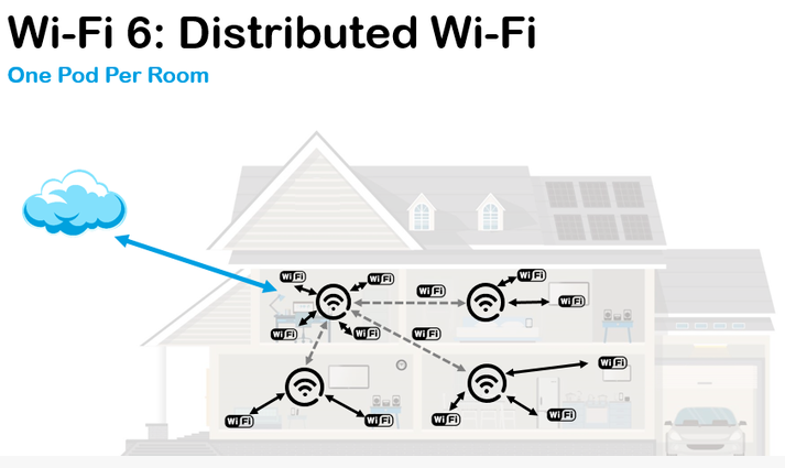 Wi-Fi 6即将到来,无线通信迎来变革
