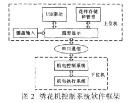 控制系统