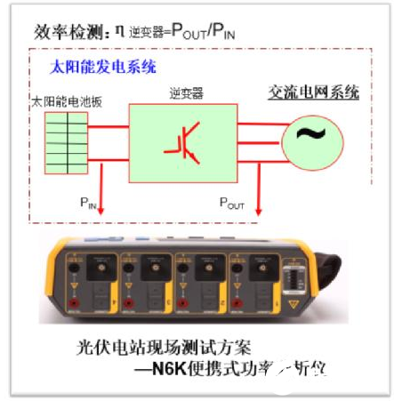 【應用】破解光伏逆變器功率及效率測量難題!