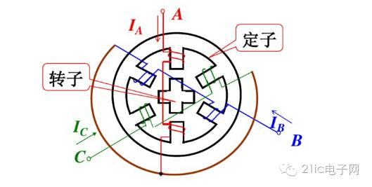 步进电机