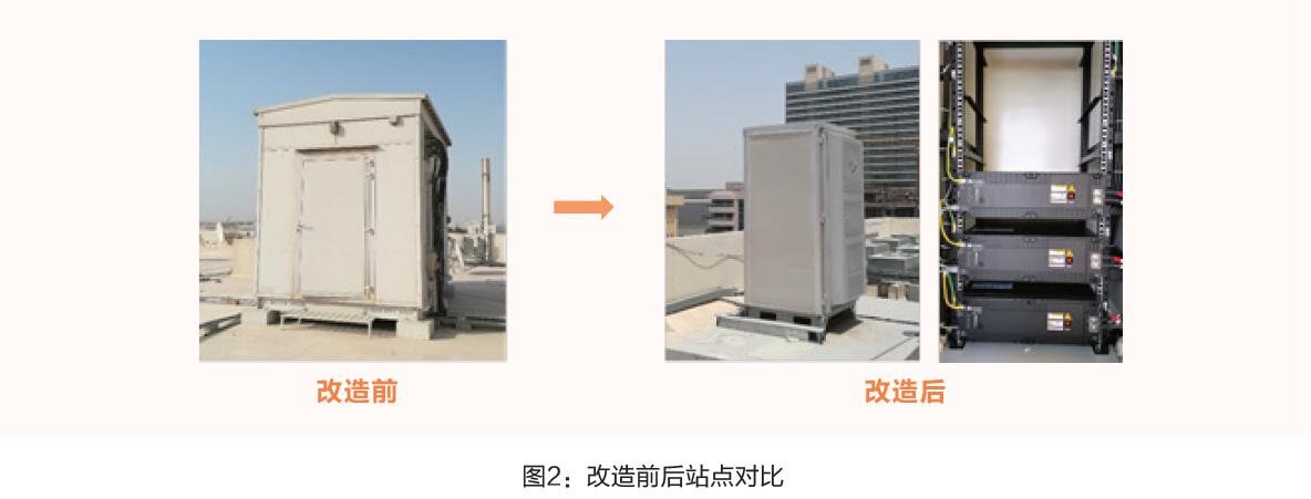 Etisalat采用华为一站一柜室外站点解决方案，实现更低能耗