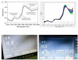 近红外技术助力茶行业完成“工业4.0”转型