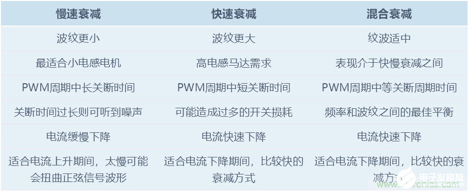 圣邦微电子SGM42630步进电机驱动器的性能特点及应用