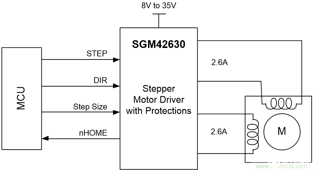 圣邦微电子SGM42630步进电机驱动器的性能特点及应用