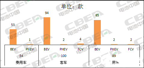 第5批目录：纯电动乘用车电池系统能量密度大幅提升