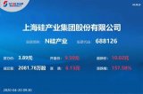 上海硅产业集团成功登陆上海证券交易所科创板