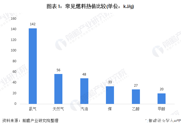 未来氢燃料电池将推动全球能源可持续发展和战略转型