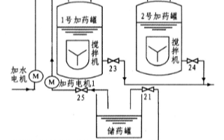 基于S7—200可编程控制器实现油田自动倒罐控制...