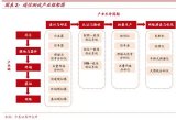 華為斥資6600萬元入股中電儀器