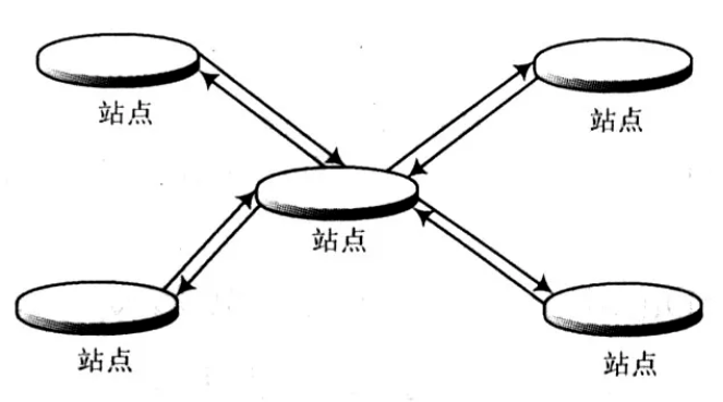 ZigBee无线技术在温控系统中的应用