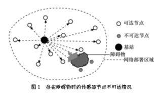 基于节点存储路由信息的无线传感器网络覆盖连通性的...