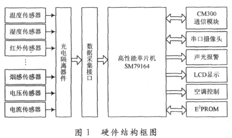基于SM79164为微控制器和CM300通信模块...