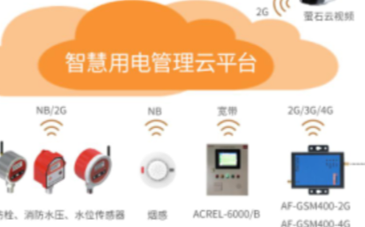 智慧消防管理云平台在社会消防单位管理中的应用分析