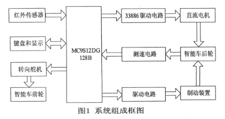 基于HCSl2单片机和MC9S12DGl28B系...
