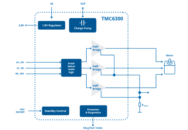 Trinamic推出最新電池驅動解決方案電機驅動器IC——TMC6300