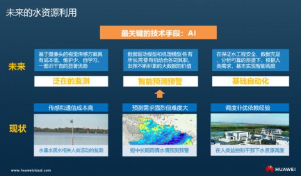 水利水务水环境领域的感知问题,能否采用AI技术进...