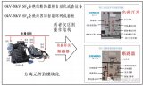 電氣成套智能裝備技術發展趨勢