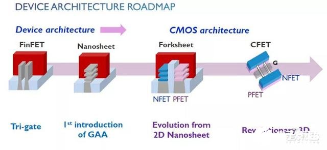 全球半导体先进制程之战打响，未来半导体行业的创新之路在何方