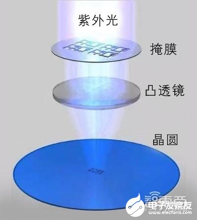 全球半导体先进制程之战打响，未来半导体行业的创新之路在何方