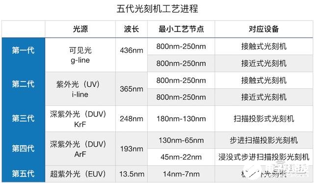 全球半导体先进制程之战打响，未来半导体行业的创新之路在何方