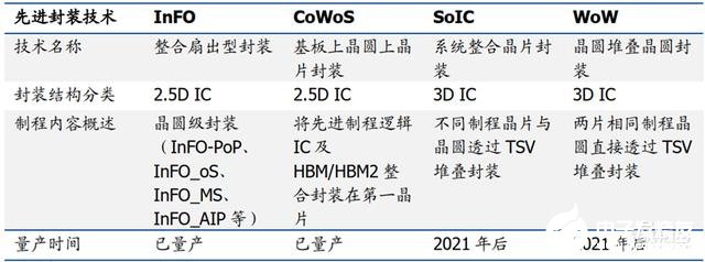 全球半导体先进制程之战打响，未来半导体行业的创新之路在何方