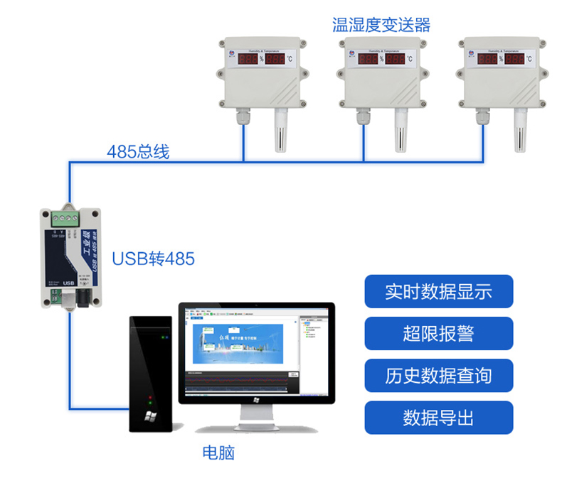 温湿度传感器_温湿度监控系统