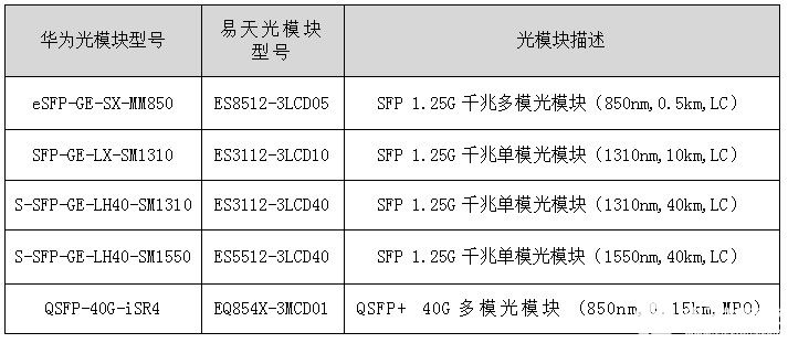 光模块