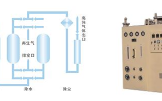 气体质量流量传感器 - FS4001的主要特性和...