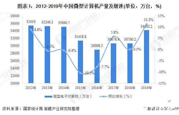 2019年OA设备塑料模具市场进入成熟期，规模将保持在35-40亿元左右