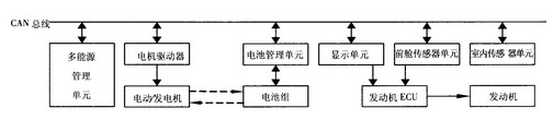 发动机