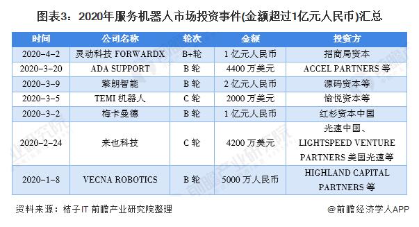 一文解析服务机器人行业发展现状及发展趋势