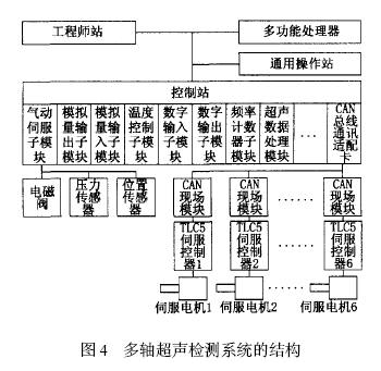 现场总线