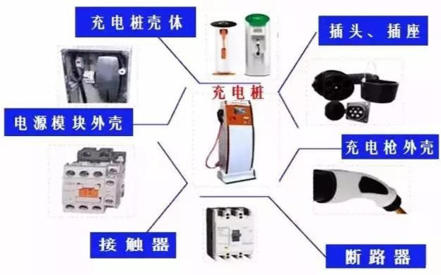 车桩比缺口大,新基建加速充电桩落地!