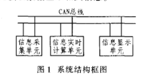 基于P87C591控制器和速度预测模型实现机车节能运行控制系统的设计