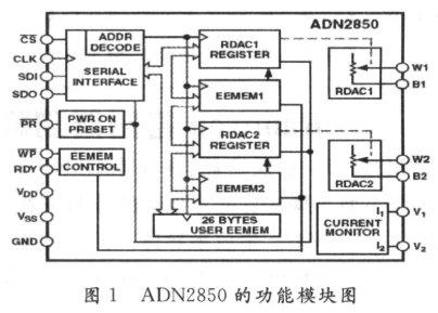 基于FPGA技术实现ADN2850的串口控制设计