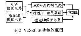 控制系统