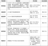 “多模式交错电源” 的设计过程