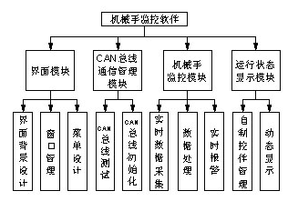 收发器