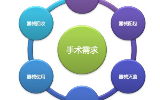 村田手术器械用RFID标签,助力医用物联网发展