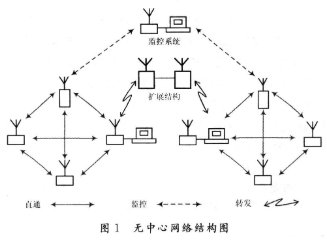 基于ARM7處理器和MX618芯片實現(xiàn)無中心呼叫控制協(xié)議數(shù)字化系統(tǒng)設計