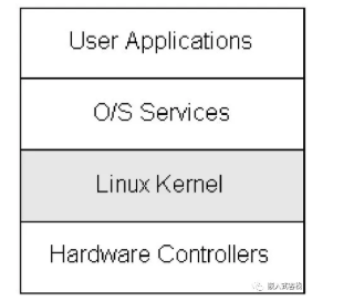 Linux系统