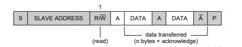 I2C