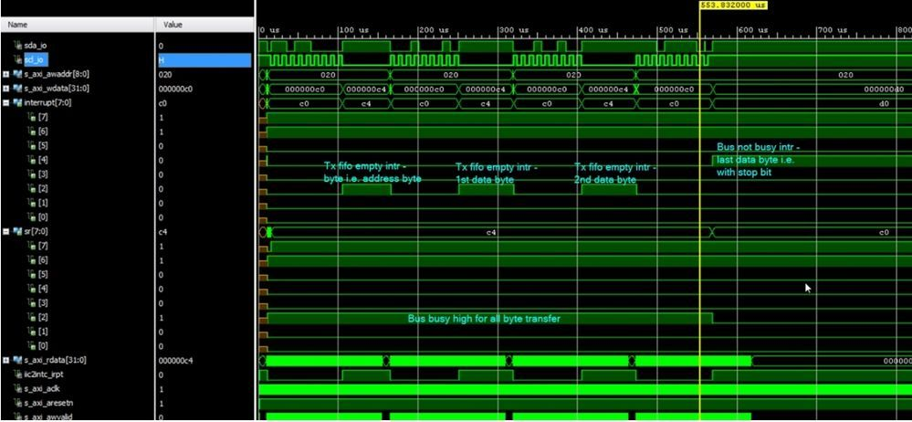 I2C