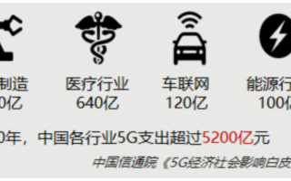 中國電信與華為攜手共同支持工業企業數字化轉型